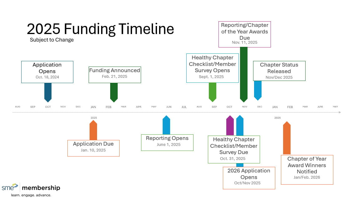 2025 Funding Timeline