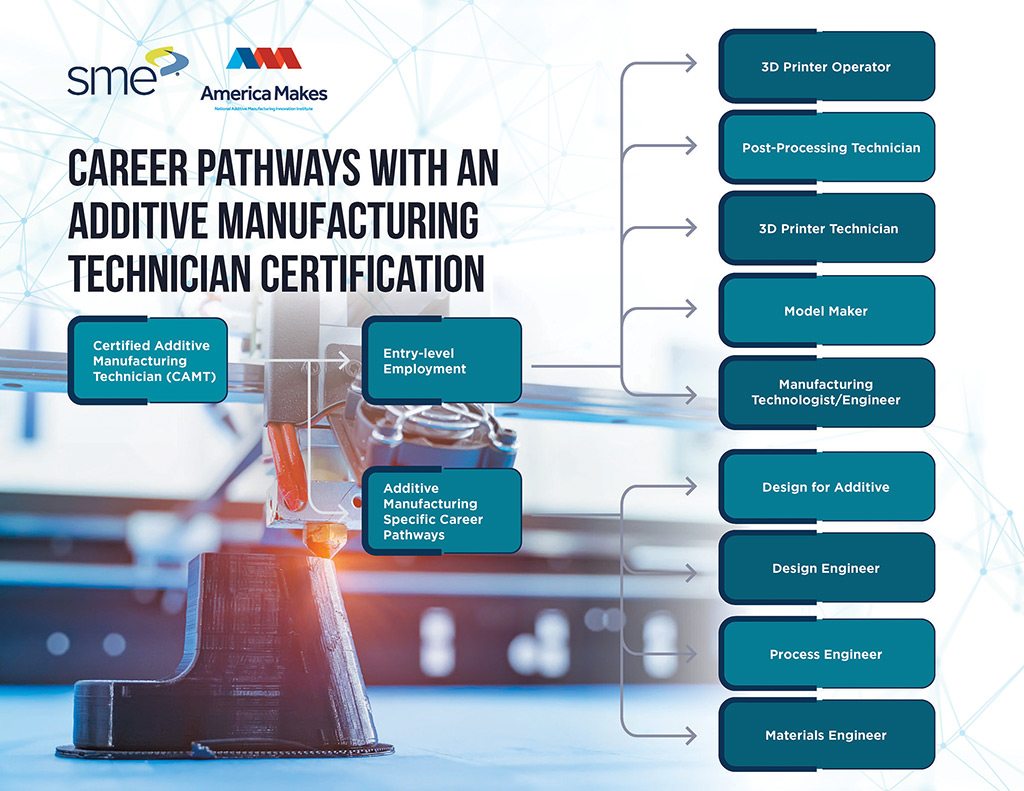 CAMT Career Pathway