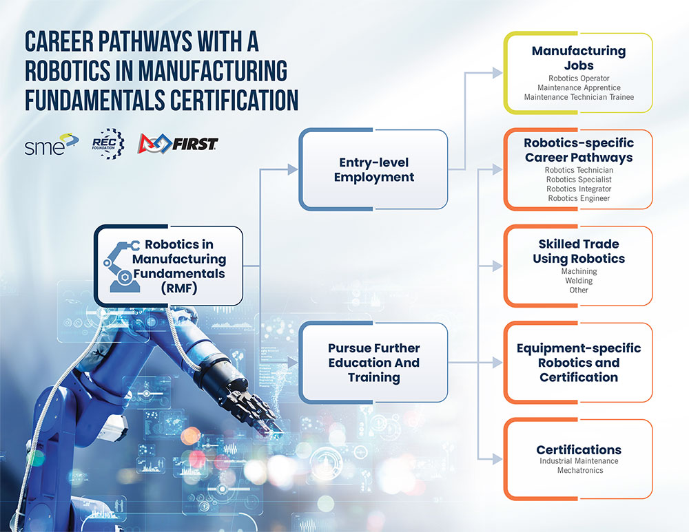 Robotics-Career-Pathway.jpg