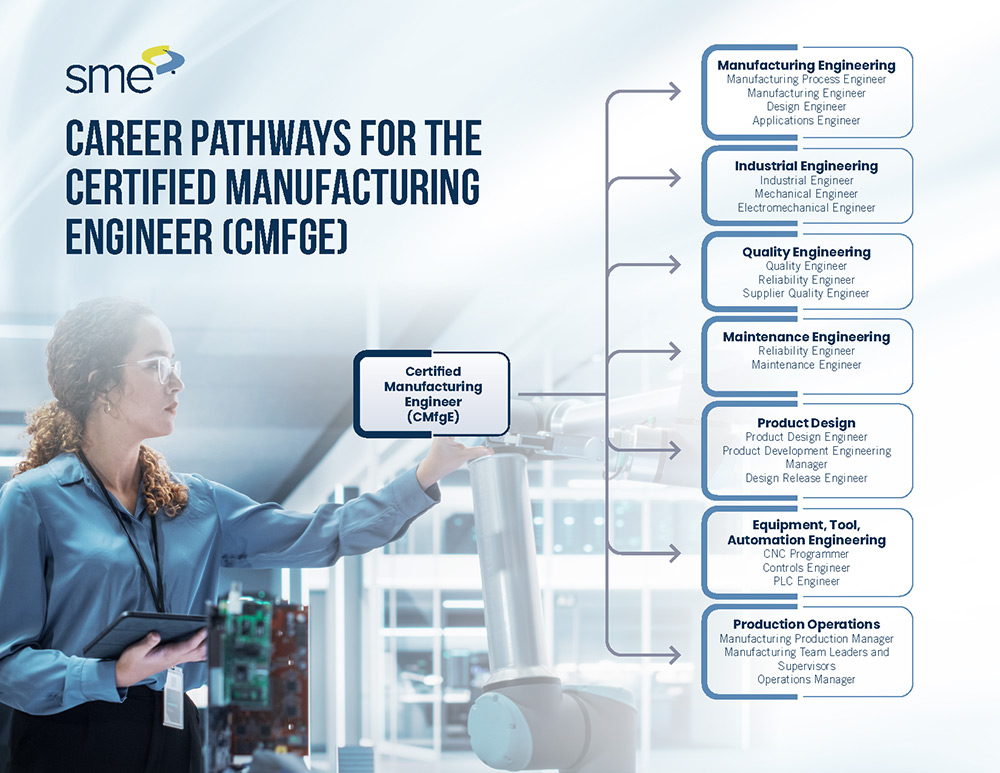 CMfgE Career Pathway Graphic